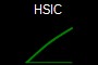 HSIC